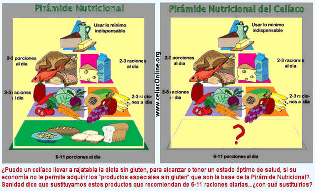 Piramide nutricional