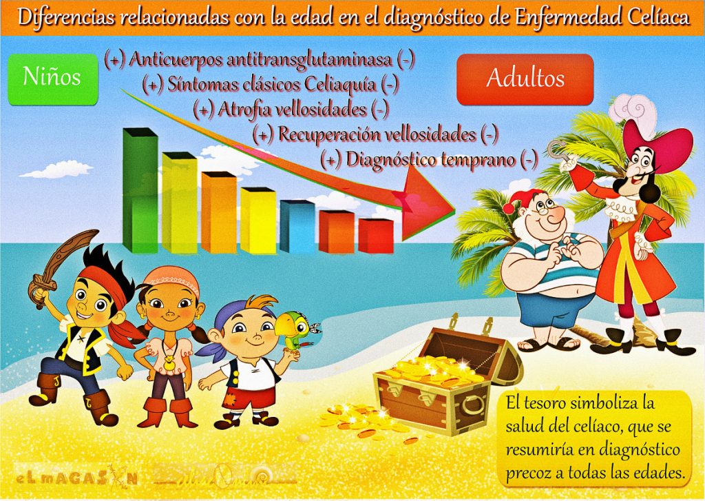 Celiaca diferencias ninos adultos